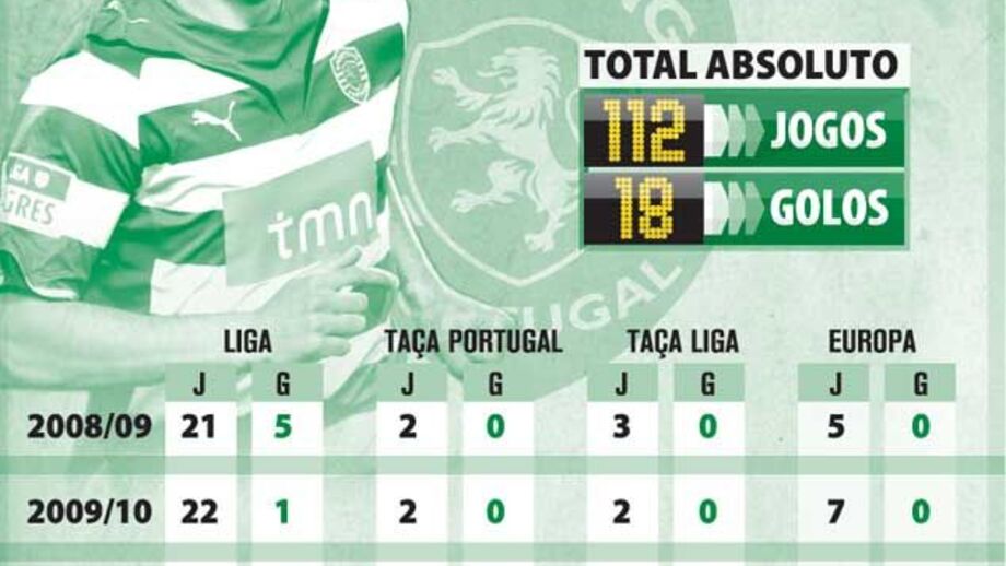 Postiga ruma ao Saragoça