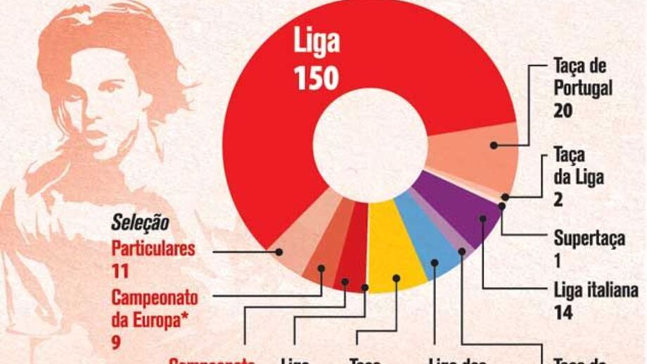 Todos os golos de Nuno Gomes