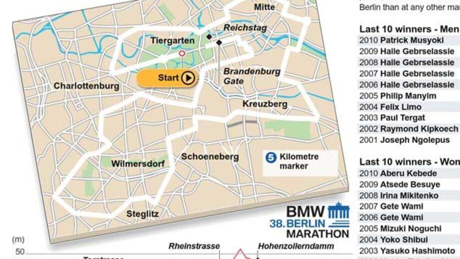 Maratona de Berlim à lupa