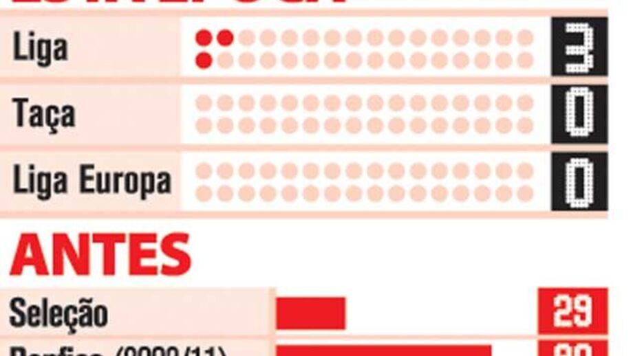 Os golos de Nuno Gomes