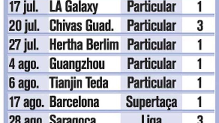 Os golos de Ronaldo