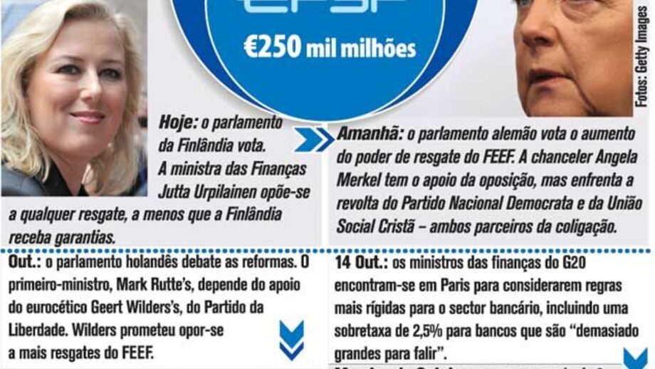 Calendário da crise da dívida na Zona Euro