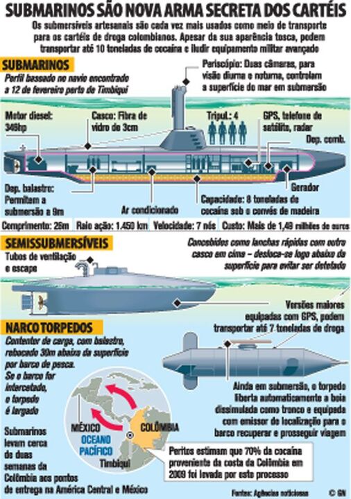 Submarinos são nova arma secreta dos cartéis