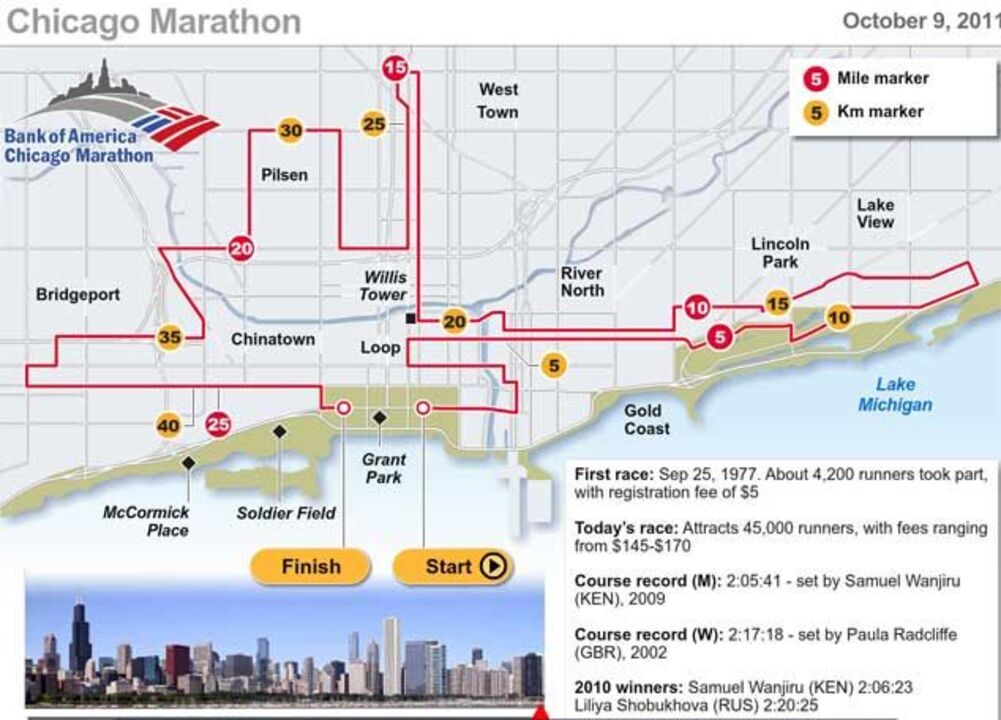 Maratona de Chicago por dentro
