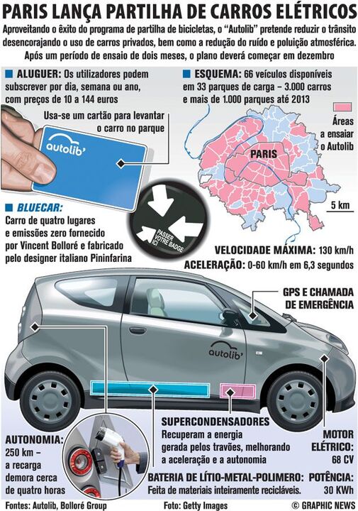 Paris lança partilha de carros elétricos