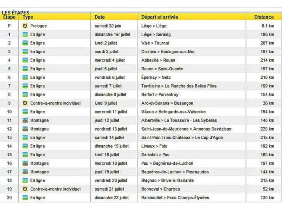 Tour'2012: Organização publica percurso... por engano