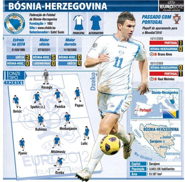 Bósnia-Herzegovina