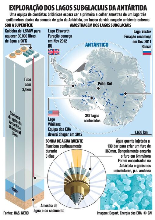 Exploração dos lagos subglaciais da Antártida