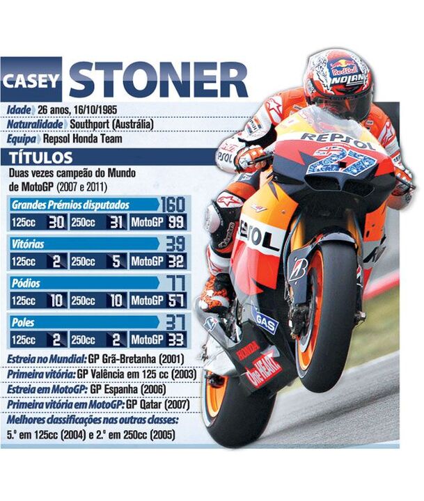 Casey Stoner