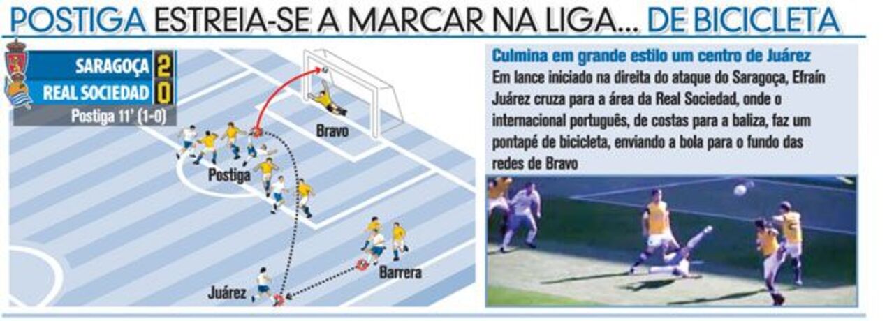 Postiga estreia-se a marcar na liga... de bicicleta