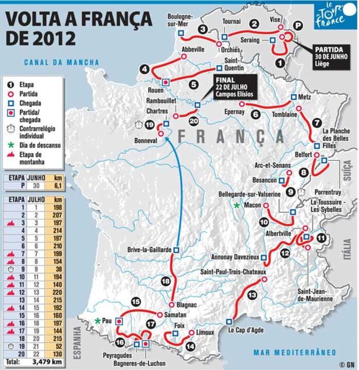 Volta a França de 2012