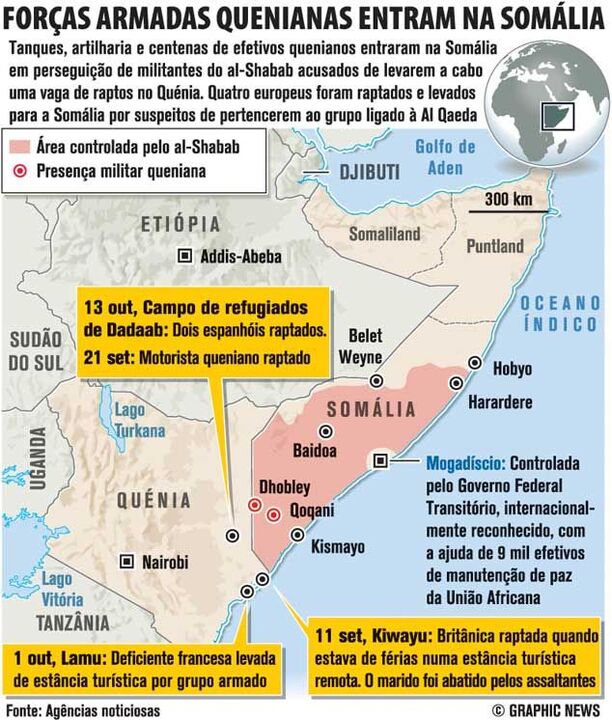 Forças Armadas quenianas entram na Somália