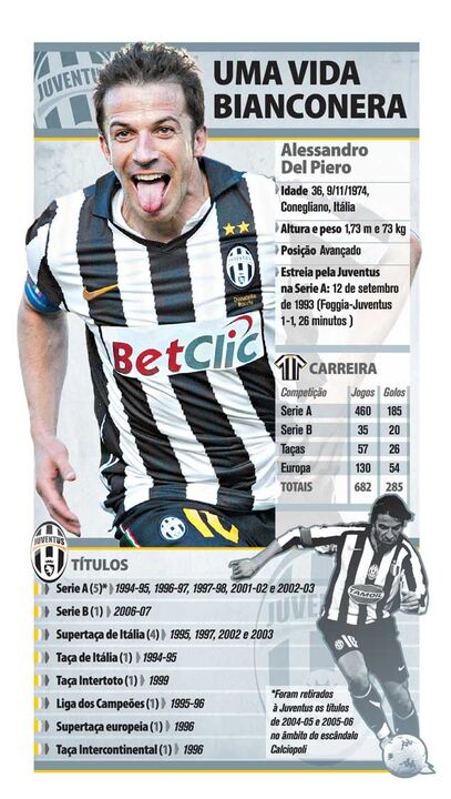 Agneli anuncia adeus de Del Piero