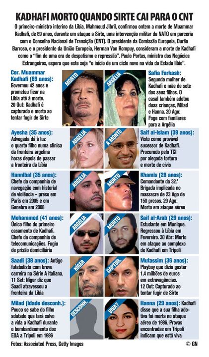Kadhafi morto quando Sirte cai para o CNT