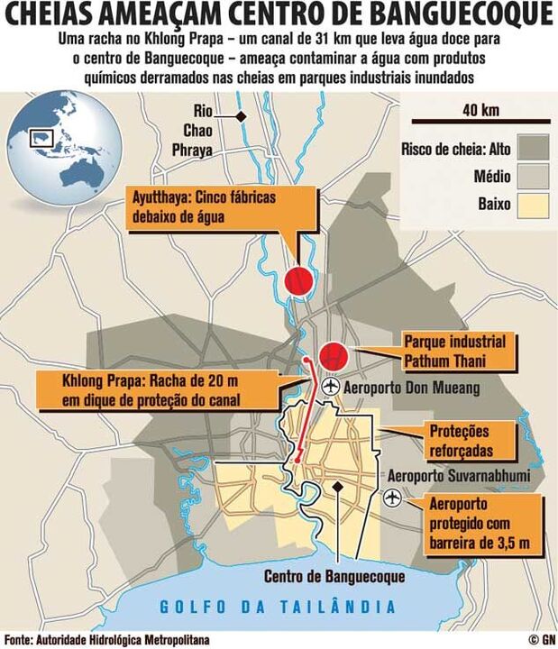 Cheias ameaçam centro de Banguecoque