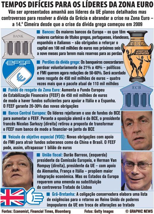Tempos difíceis para os líderes da Zona Euro