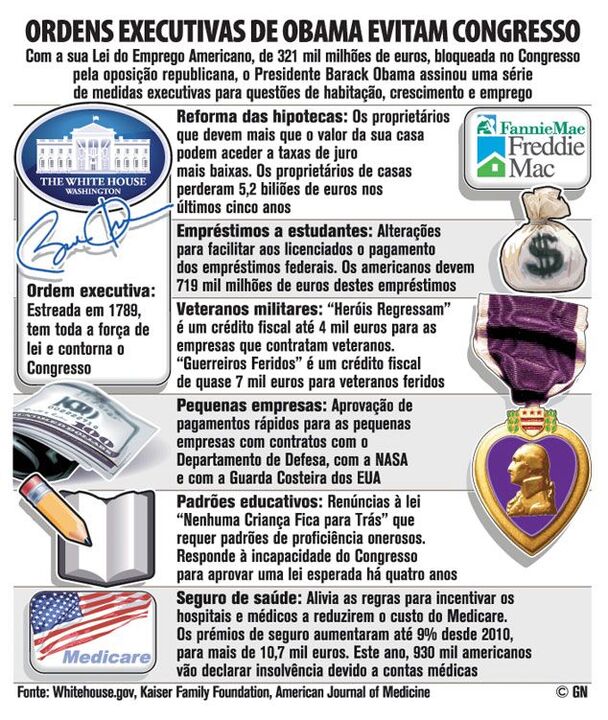 Ordens executivas de Obama evitam congresso