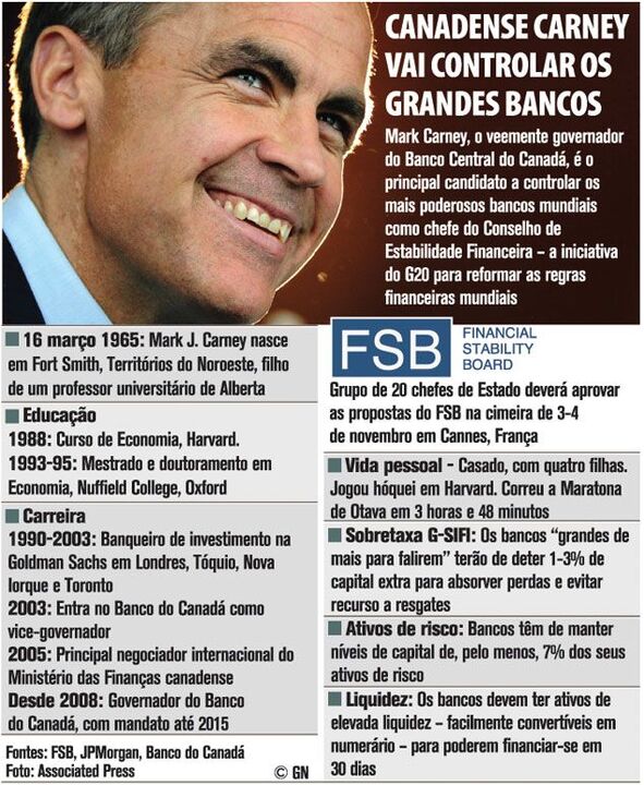 Canadense Carney vai controlar os grandes bancos