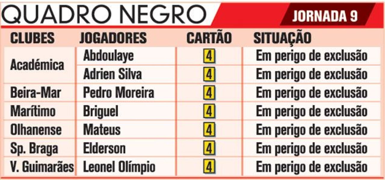 Quadro negro