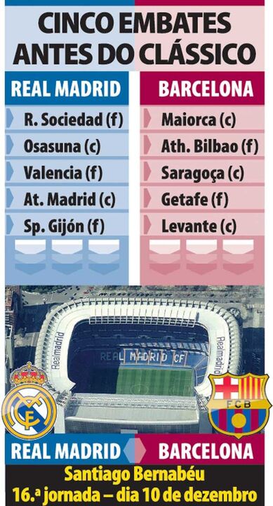Cinco embates antes do clássico entre Real e Barça