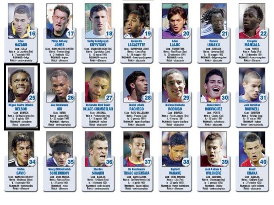 Golden Boy’2011: Nélson Oliveira com foto errada