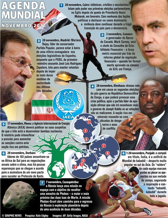 Agenda Mundial de Novembro 2011