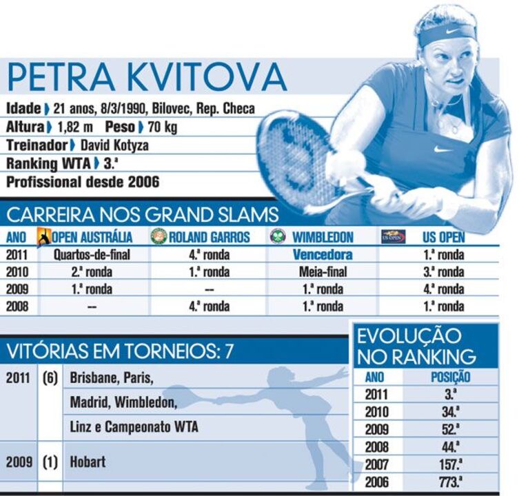 Petra Kvitova