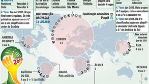 O caminho da qualificação para o Mundial'2014