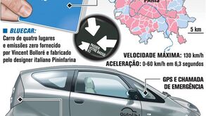 Paris lança partilha de carros elétricos