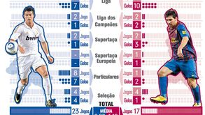 Ronaldo vs. Messi
