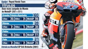 Casey Stoner