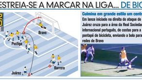 Postiga estreia-se a marcar na liga... de bicicleta