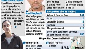 Troca de presos por Shalit vai começar