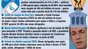 Tempos difíceis para os líderes da Zona Euro
