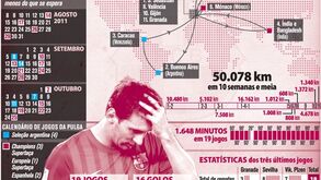 Causas para a quebra de forma de Messi