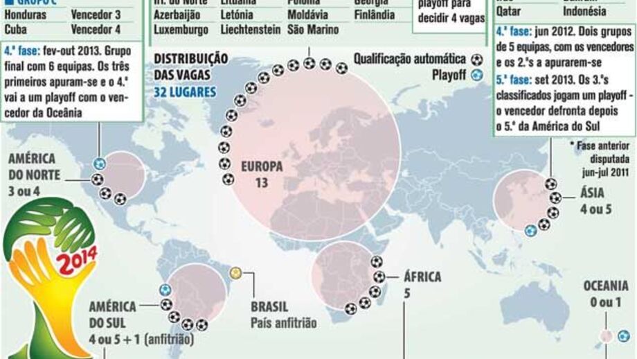 O caminho da qualificação para o Mundial'2014