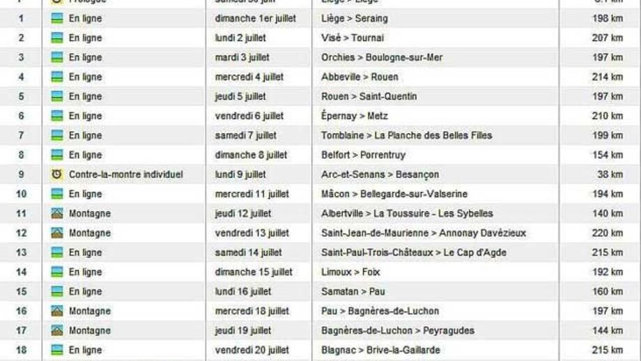 Tour'2012: Organização publica percurso... por engano