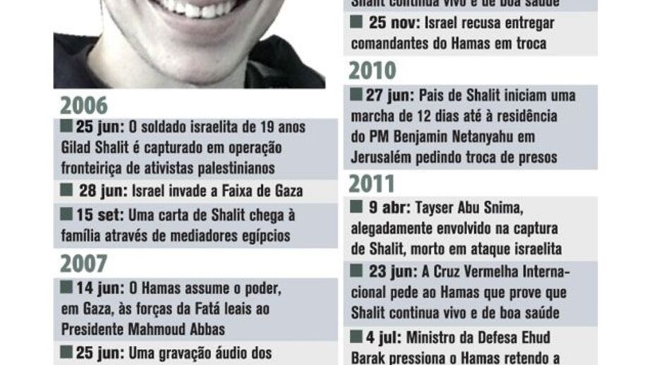 Gilad Shalit libertado após cinco anos de cativeiro