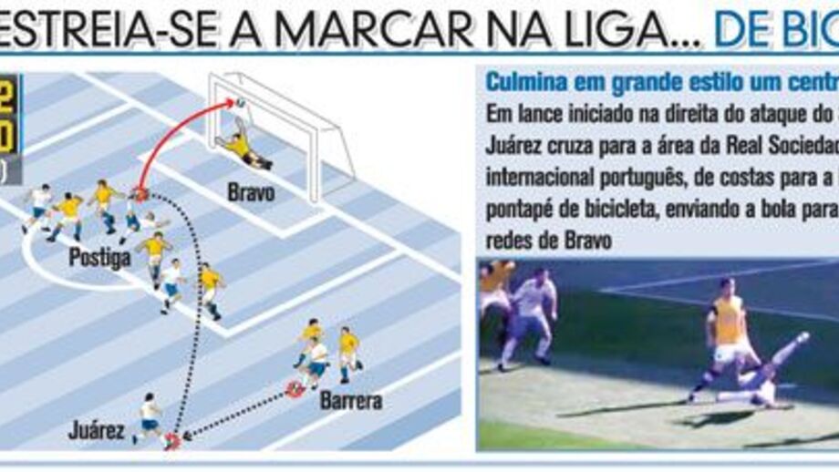 Postiga estreia-se a marcar na liga... de bicicleta