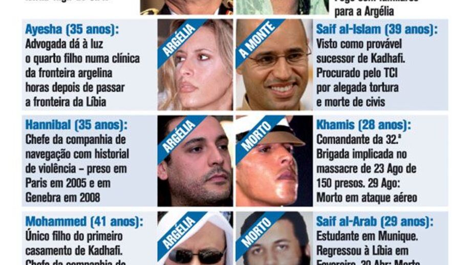 Kadhafi morto quando Sirte cai para o CNT