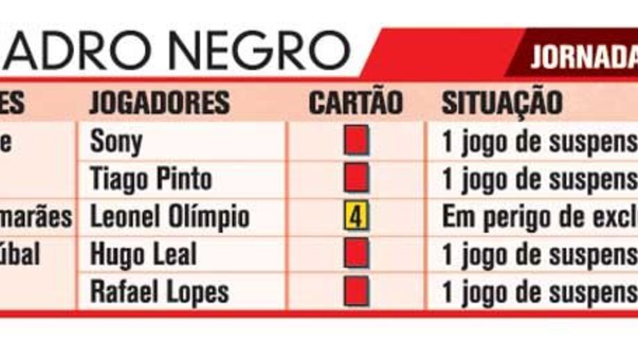 Quatro negro