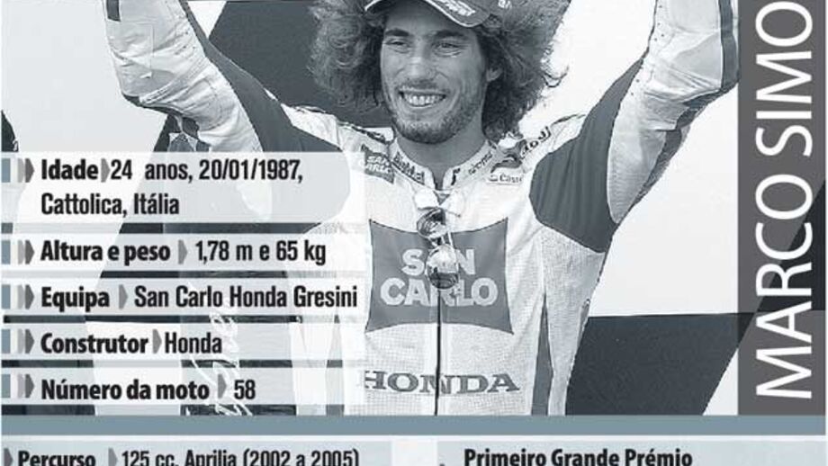 Carreira de Marco Simoncelli em revista