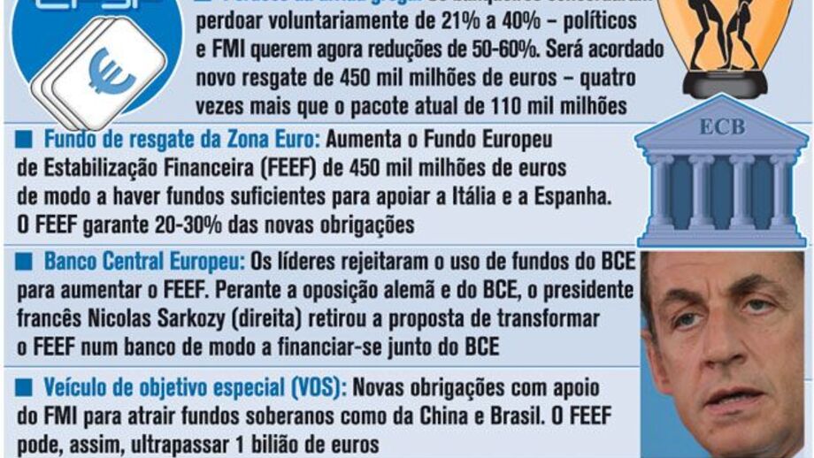 Tempos difíceis para os líderes da Zona Euro