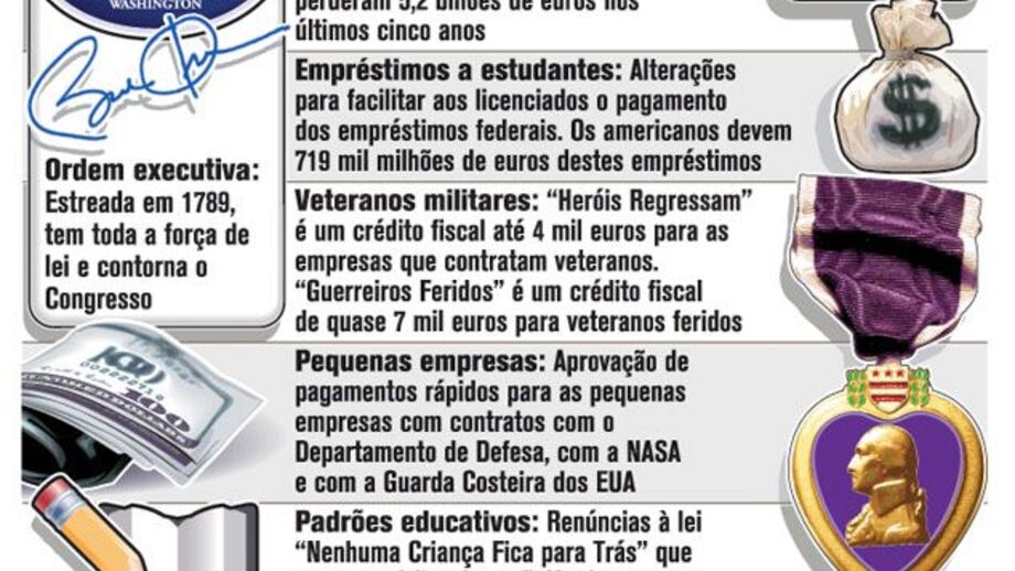 Ordens executivas de Obama evitam congresso