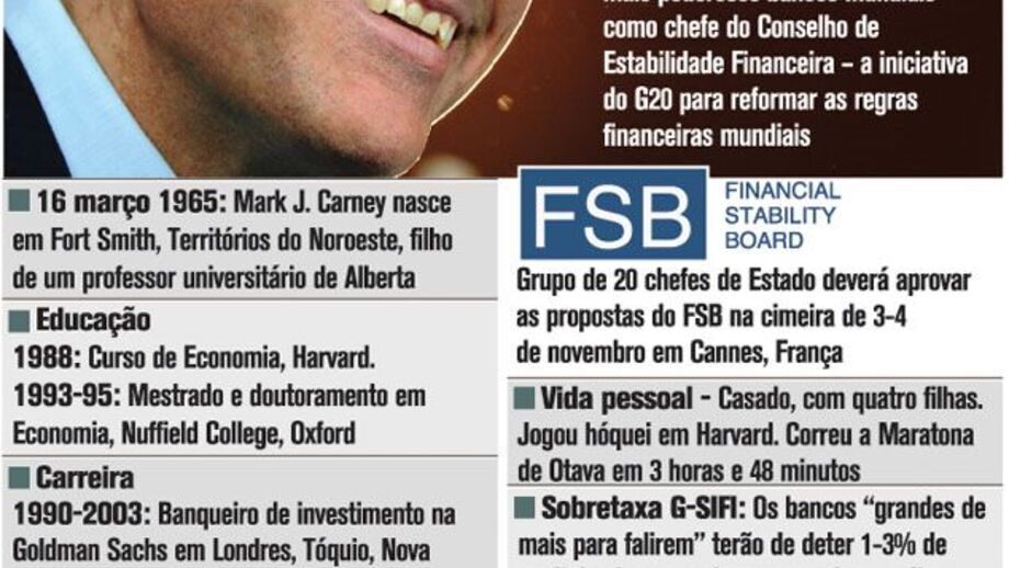 Canadense Carney vai controlar os grandes bancos