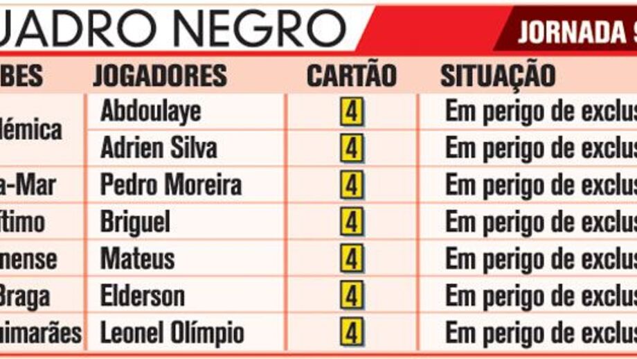 Quadro negro