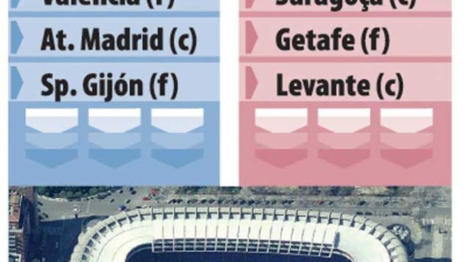 Cinco embates antes do clássico entre Real e Barça