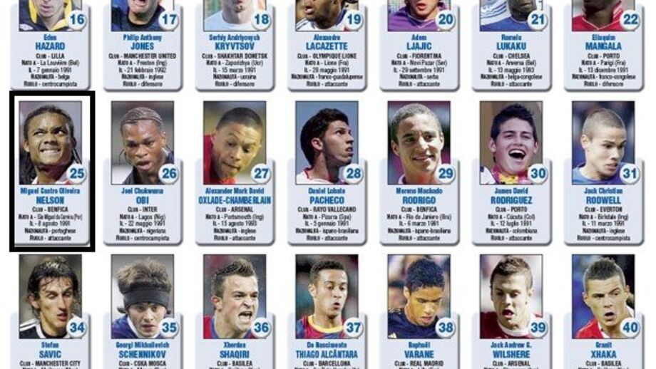 Golden Boy’2011: Nélson Oliveira com foto errada