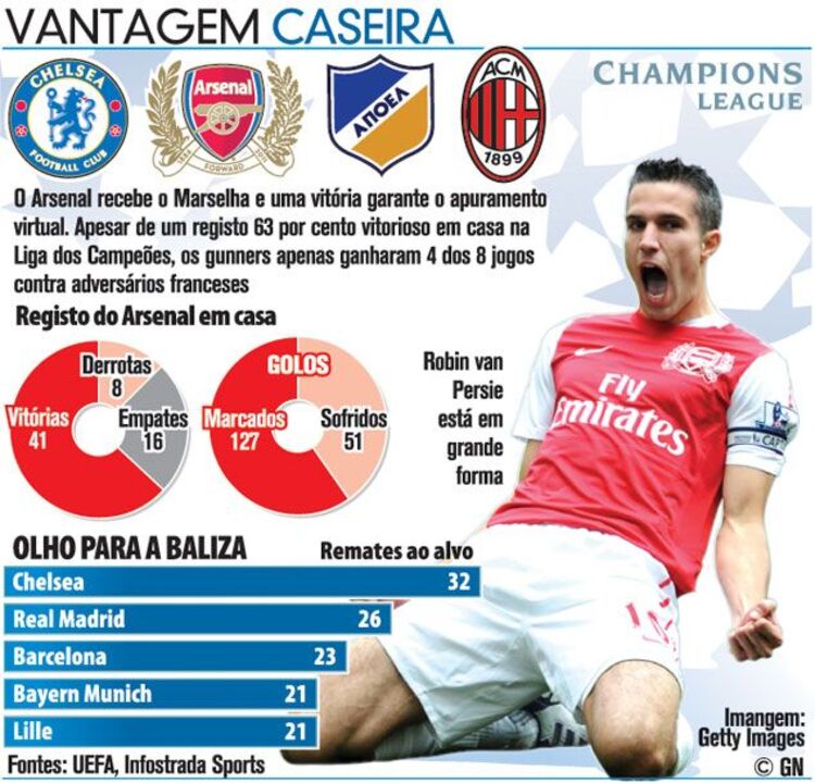 Vantagem caseira