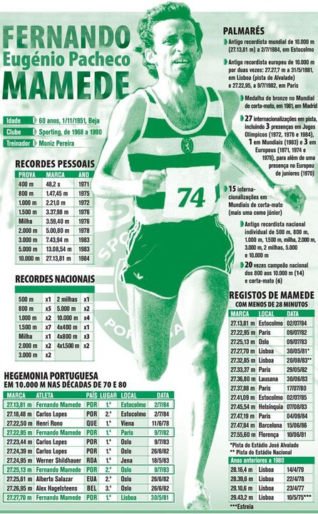 Fernando Eugénio Pacheco Mamede